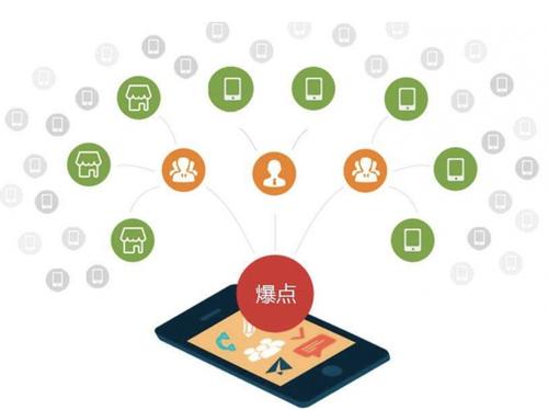 通道为什么越来越多的企业通过软文营销来引流